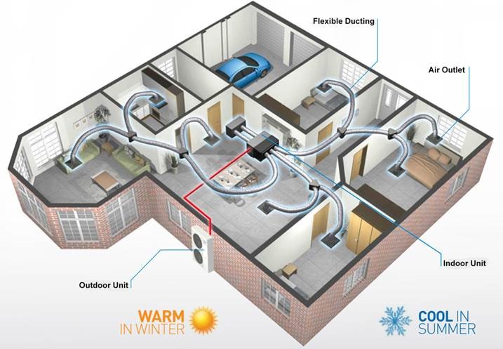 How Does Ducted Hide Away Units Work Cts Airconditioning How Does Ducted Hide Away Units Work Cts Airconditioning
